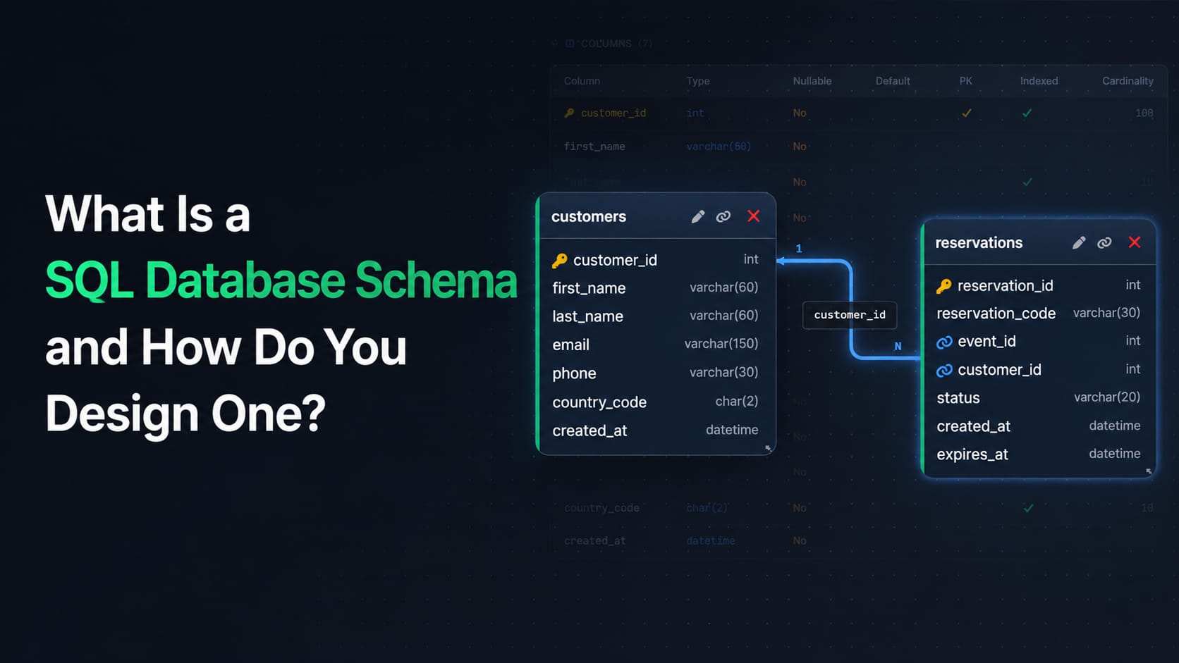 What Is a SQL Database Schema and How Do You Design One?