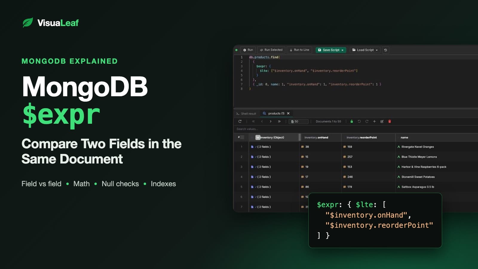 MongoDB $expr explained: comparing inventory.onHand with inventory.reorderPoint in the VisuaLeaf shell.