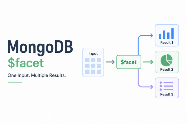 MongoDB $facet diagram showing input documents split into three separate result outputs.