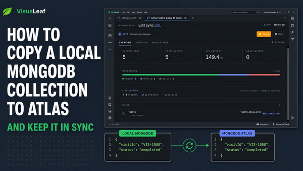 VisuaLeaf Mongo Sync dashboard showing a live sync from a local MongoDB collection to MongoDB Atlas, with matching JSON documents on both sides.