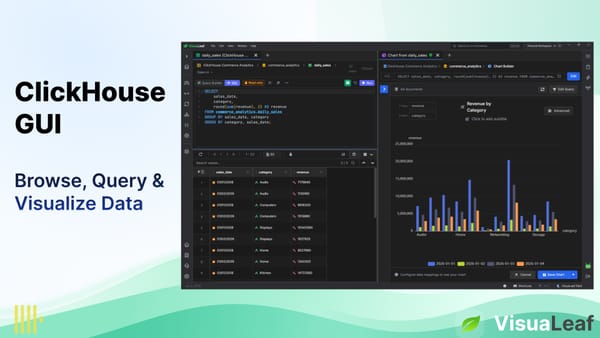 VisuaLeaf ClickHouse GUI showing a daily sales SQL query, result grid, and revenue bar chart by product category.
