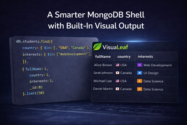 Smart MongoDB shell with live visual results